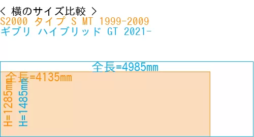#S2000 タイプ S MT 1999-2009 + ギブリ ハイブリッド GT 2021-